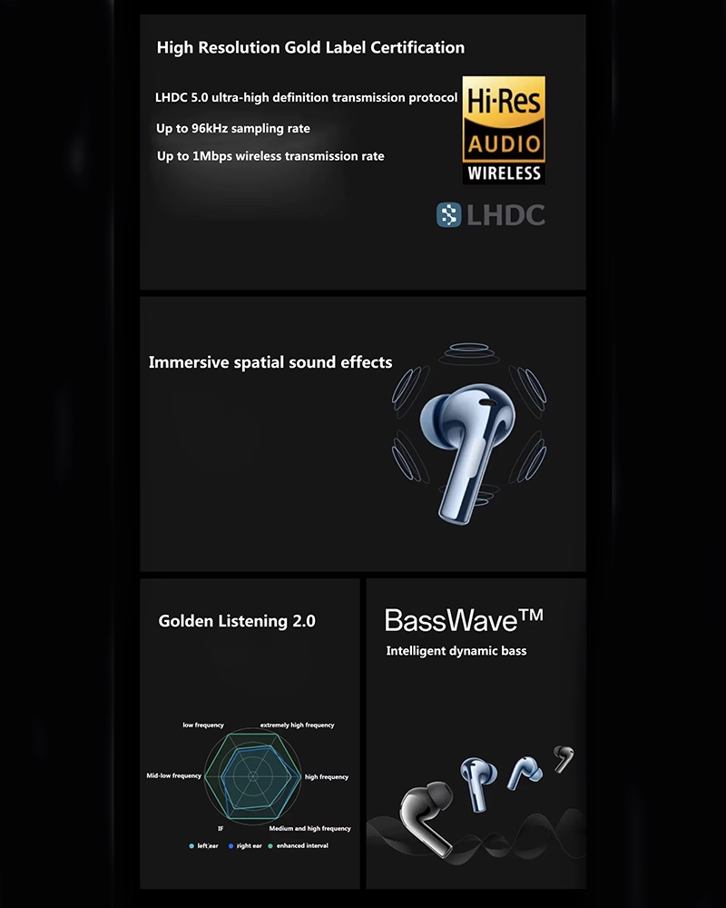 Alternative view of Oneplus Buds 3 TWS Wireless Bluetooth Earphone LHDC 5.0 49dB 44h