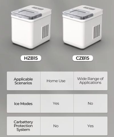 Portable Ice Maker with Compressor - AC/DC for Car, Home, & Bar, Makes Bullet-Shaped Ice - Image 7